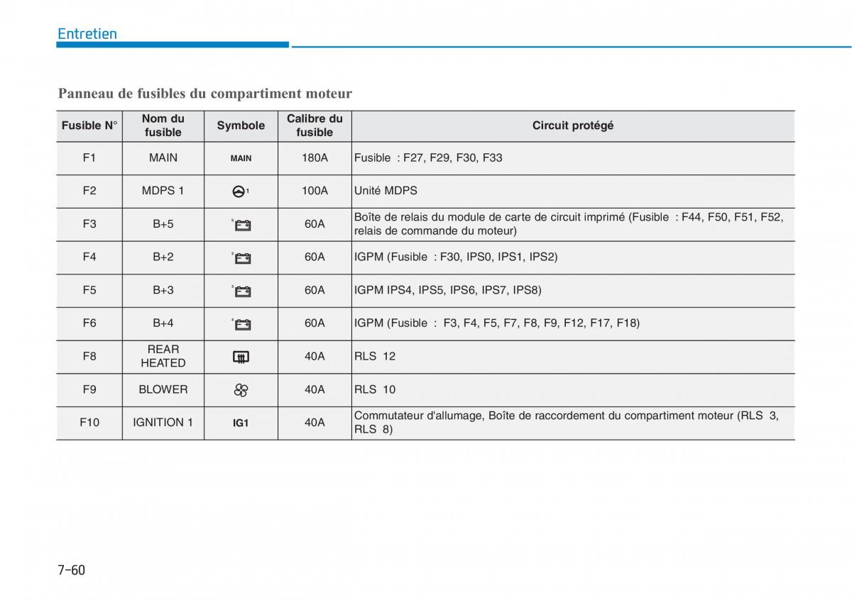 Hyundai i30N Performance manuel du proprietaire / page 508