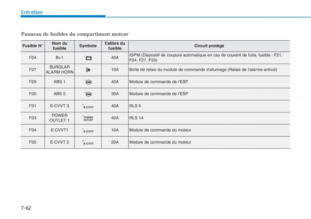 Hyundai i30N Performance manuel du proprietaire / page 510