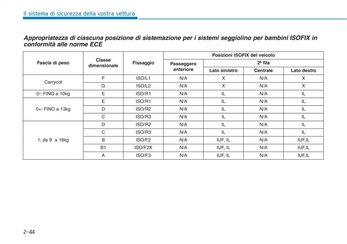 Hyundai i30N Performance manuale del proprietario / page 62