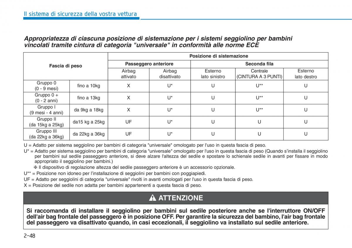 Hyundai i30N Performance manuale del proprietario / page 66