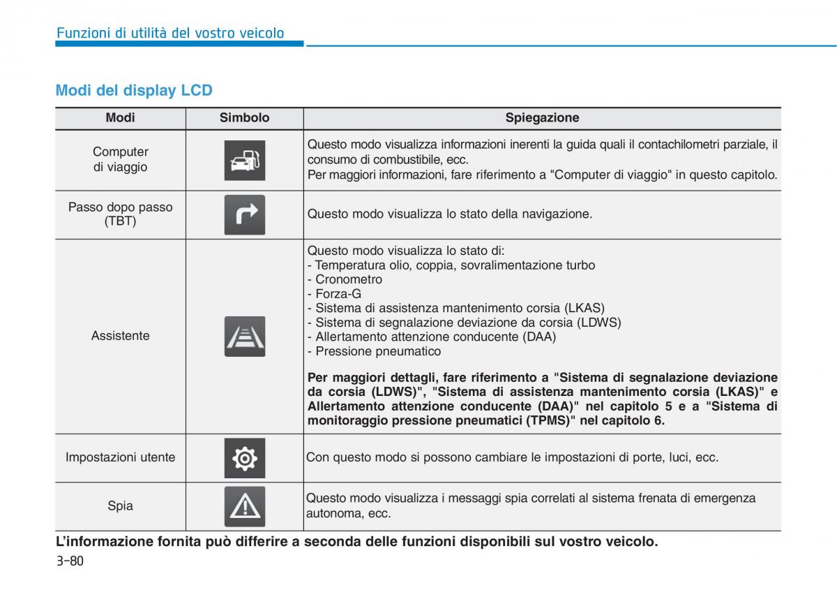 Hyundai i30N Performance manuale del proprietario / page 168