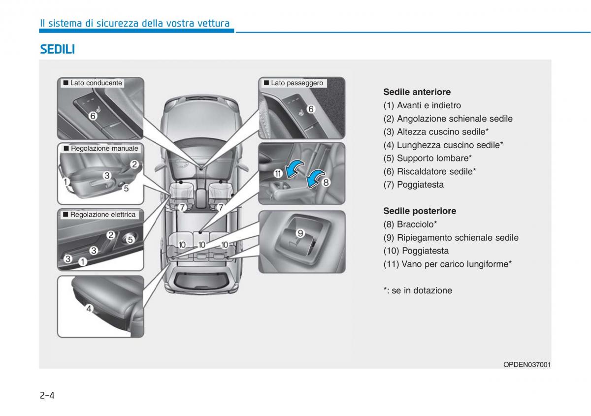 Hyundai i30N Performance manuale del proprietario / page 22