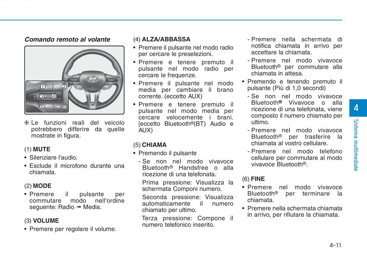 Hyundai i30N Performance manuale del proprietario / page 246