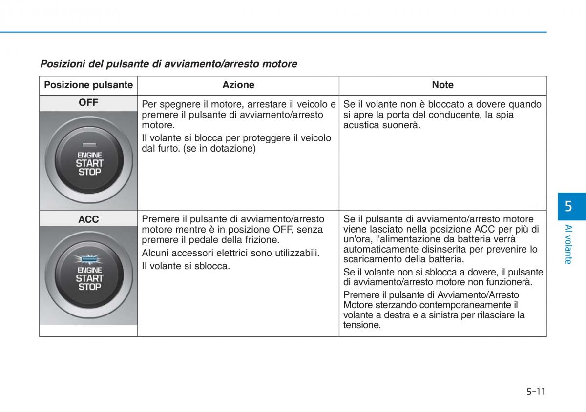 Hyundai i30N Performance manuale del proprietario / page 287