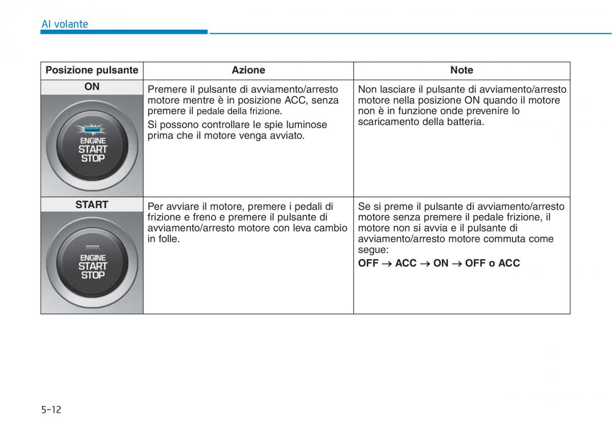 Hyundai i30N Performance manuale del proprietario / page 288