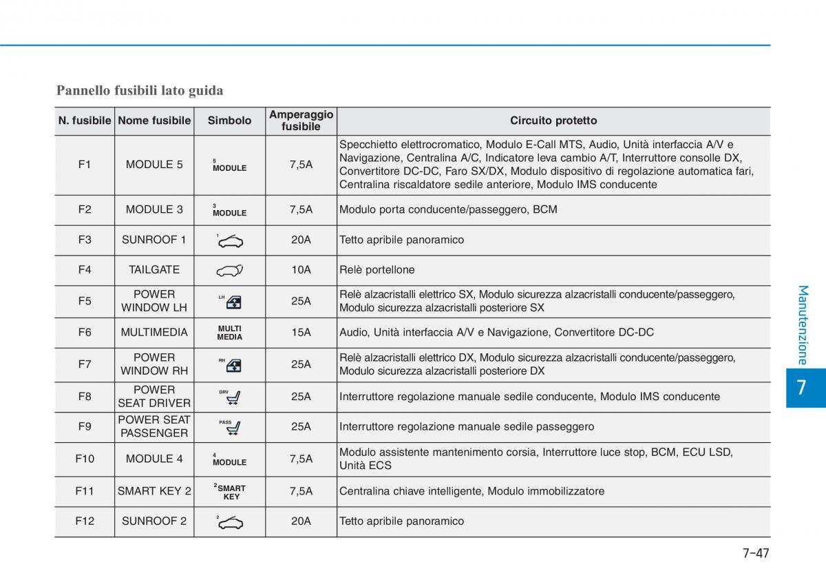 Hyundai i30N Performance manuale del proprietario / page 484