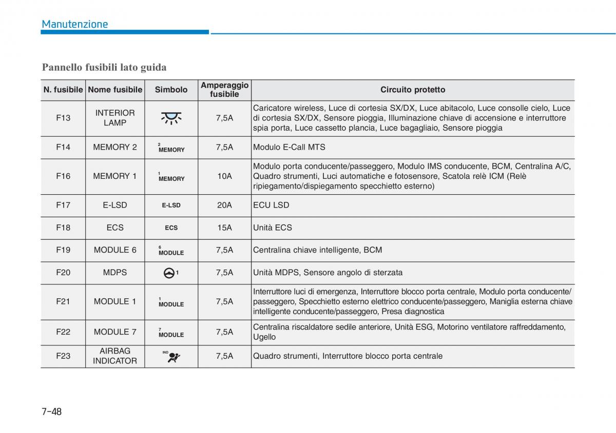 Hyundai i30N Performance manuale del proprietario / page 485