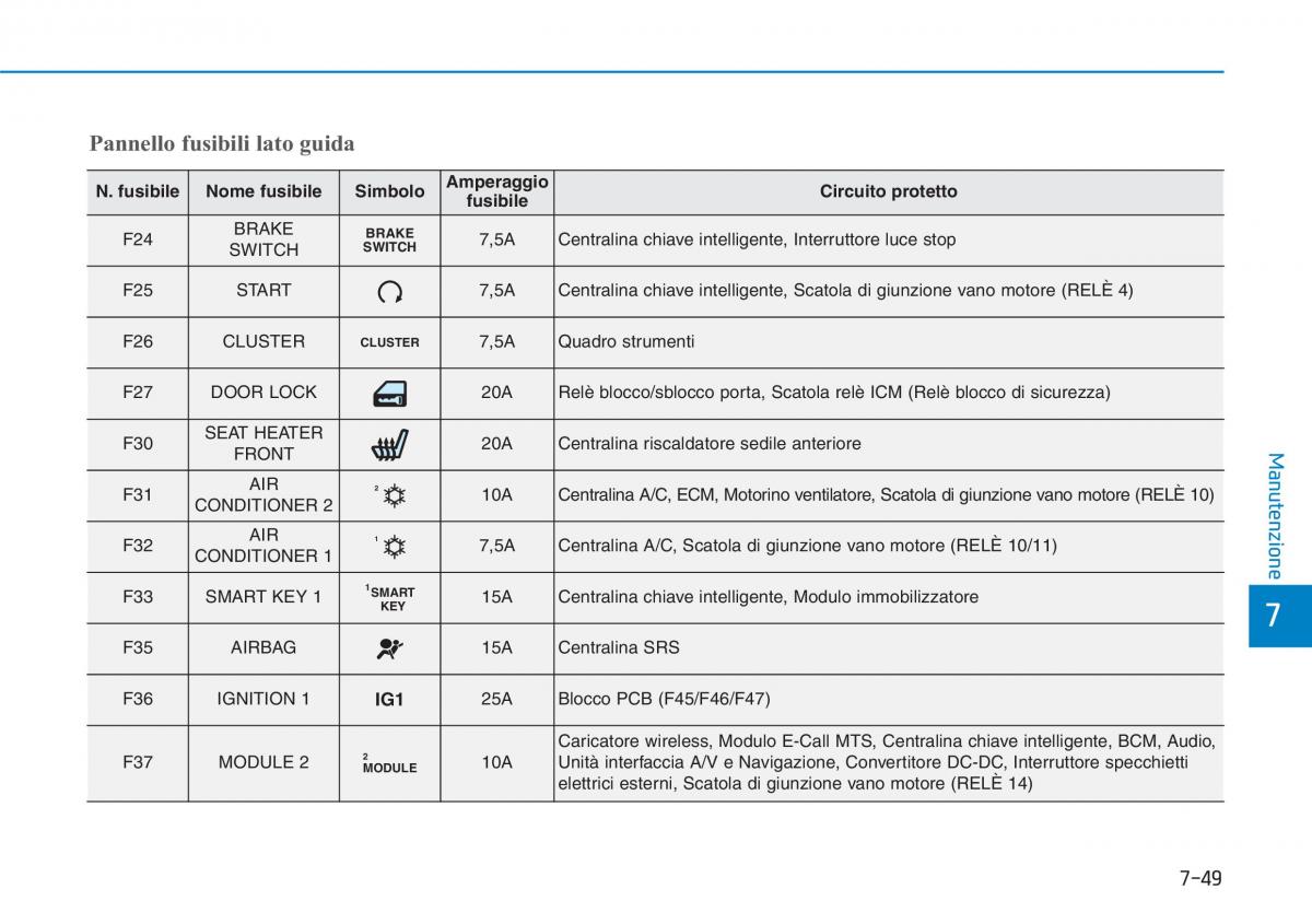 Hyundai i30N Performance manuale del proprietario / page 486