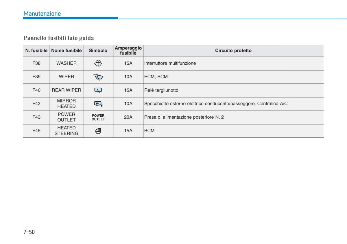 Hyundai i30N Performance manuale del proprietario / page 487