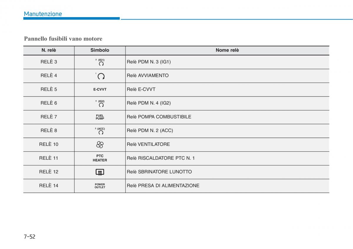 Hyundai i30N Performance manuale del proprietario / page 489