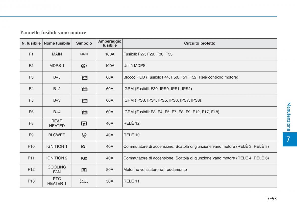 Hyundai i30N Performance manuale del proprietario / page 490