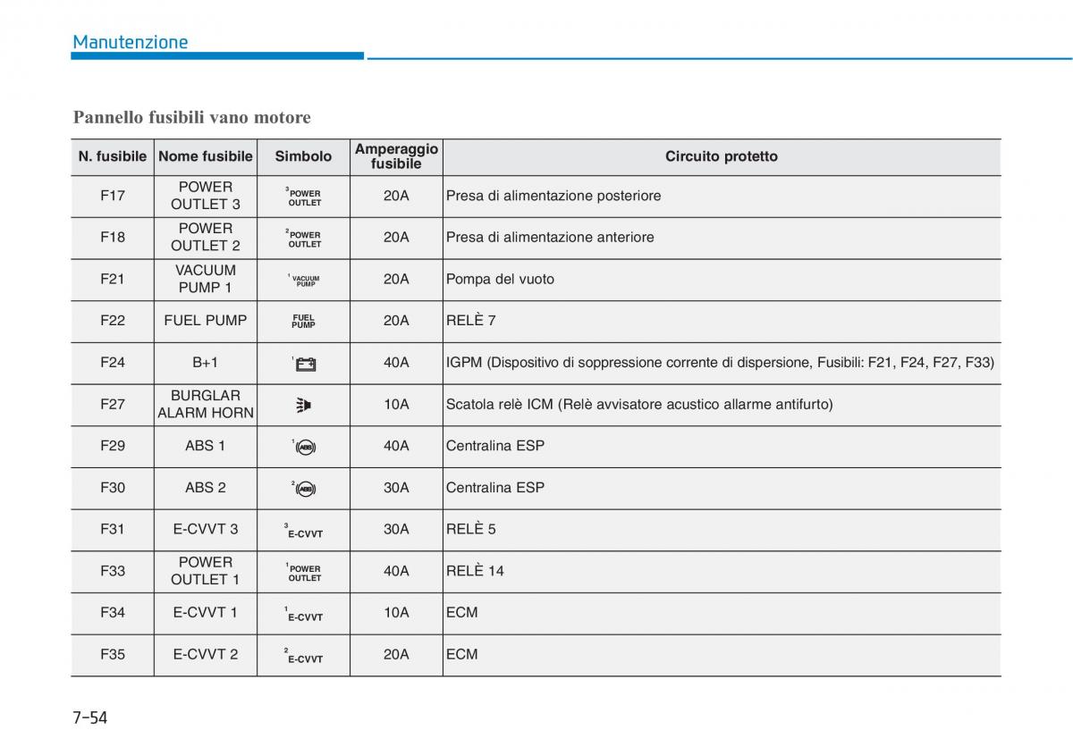 Hyundai i30N Performance manuale del proprietario / page 491