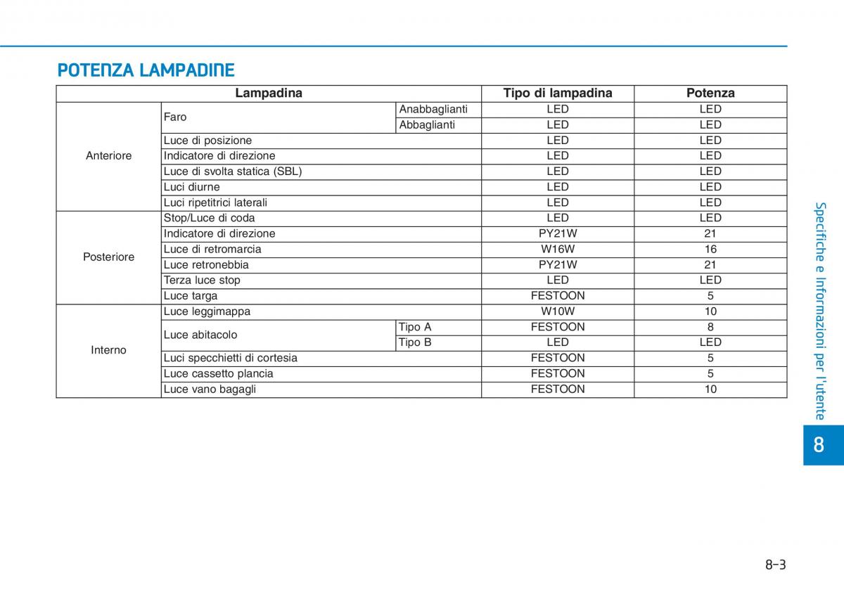 Hyundai i30N Performance manuale del proprietario / page 520