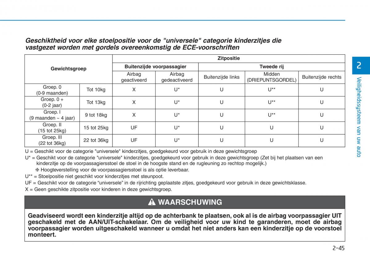 Hyundai i30N Performance handleiding / page 62