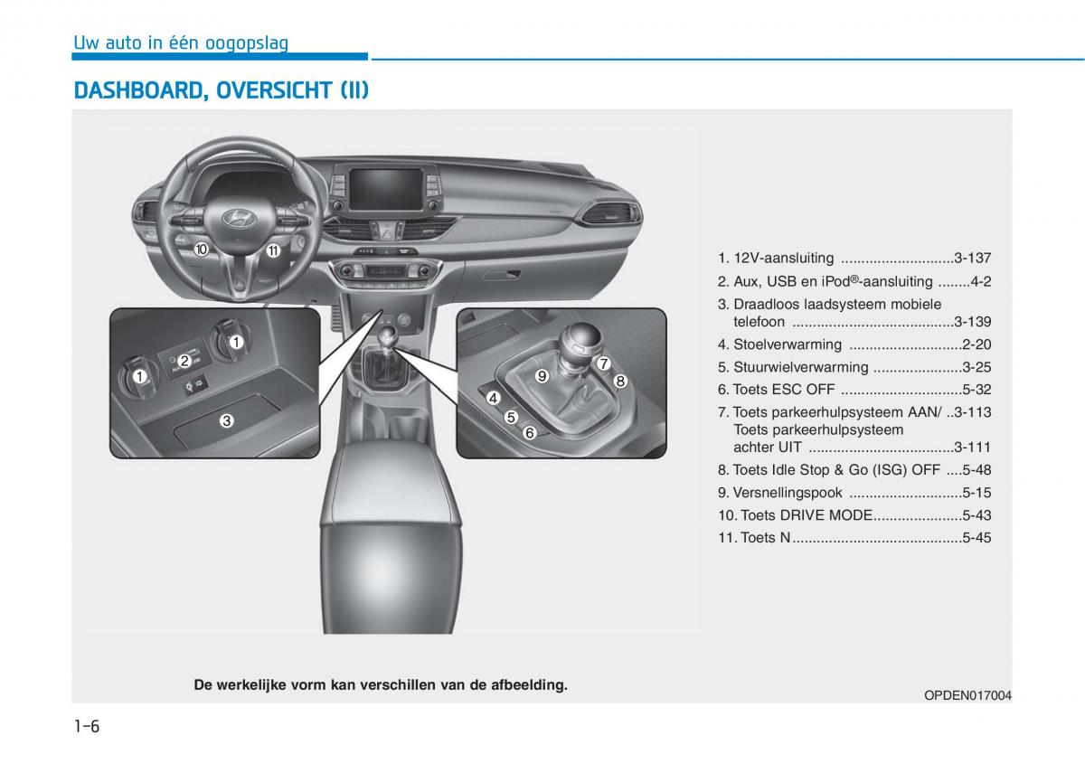 Hyundai i30N Performance handleiding / page 16