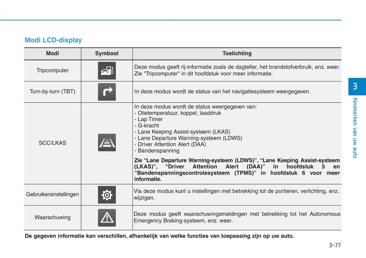 Hyundai i30N Performance handleiding / page 160