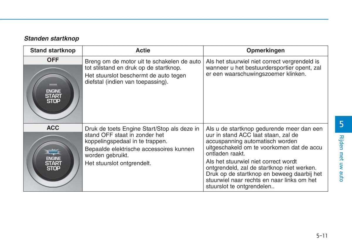 Hyundai i30N Performance handleiding / page 281