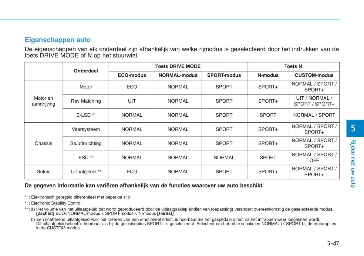 Hyundai i30N Performance handleiding / page 317