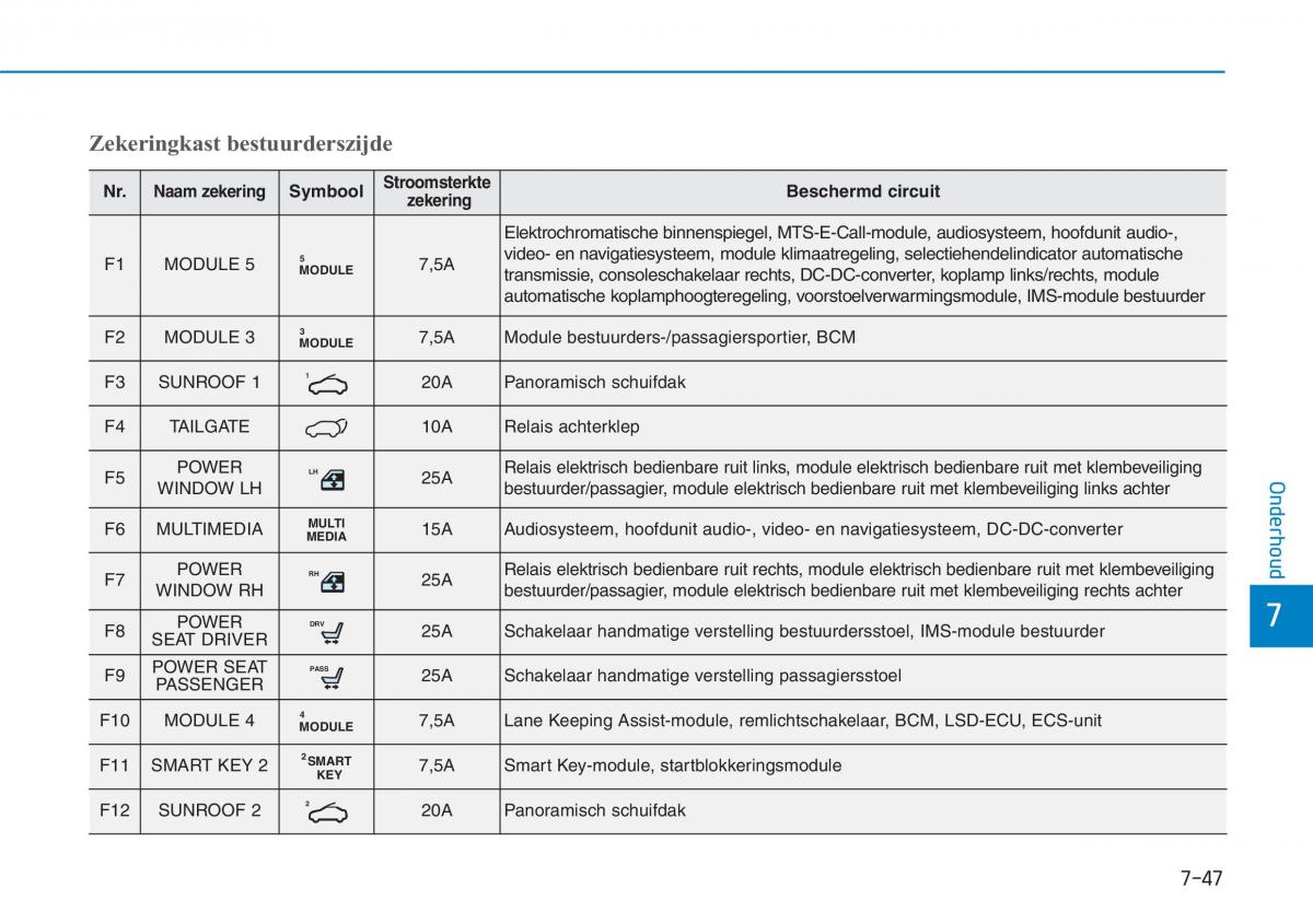 Hyundai i30N Performance handleiding / page 478