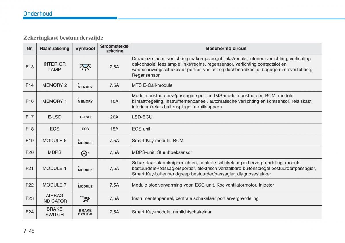 Hyundai i30N Performance handleiding / page 479