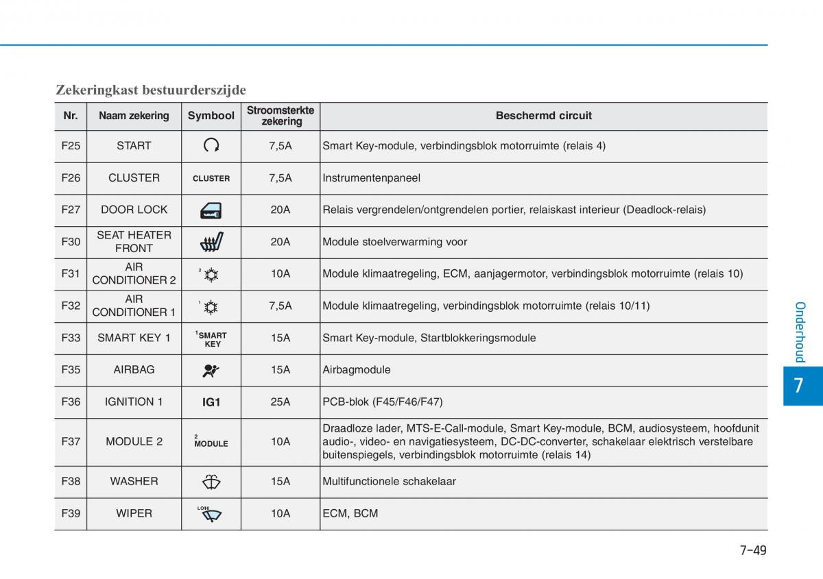 Hyundai i30N Performance handleiding / page 480