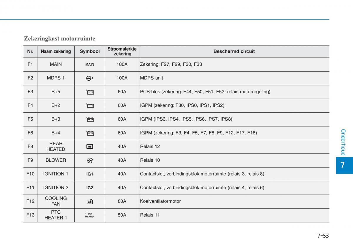 Hyundai i30N Performance handleiding / page 484