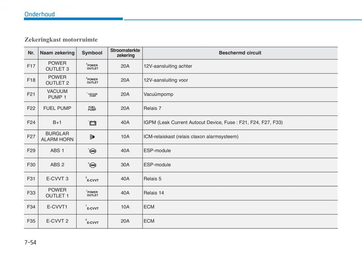 Hyundai i30N Performance handleiding / page 485