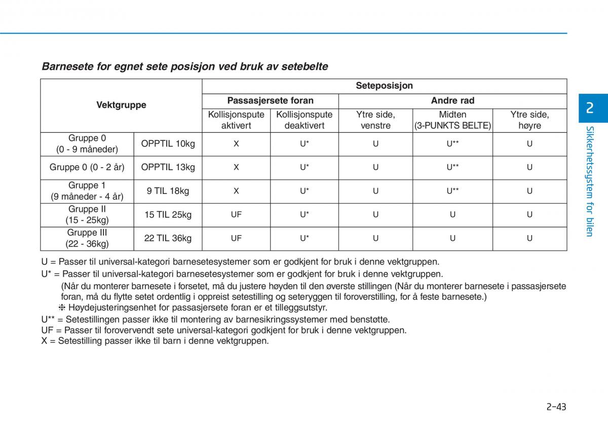 Hyundai i30N Performance bruksanvisningen / page 60