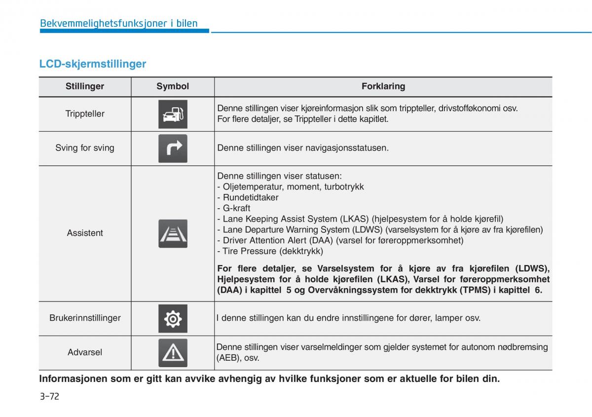 Hyundai i30N Performance bruksanvisningen / page 154