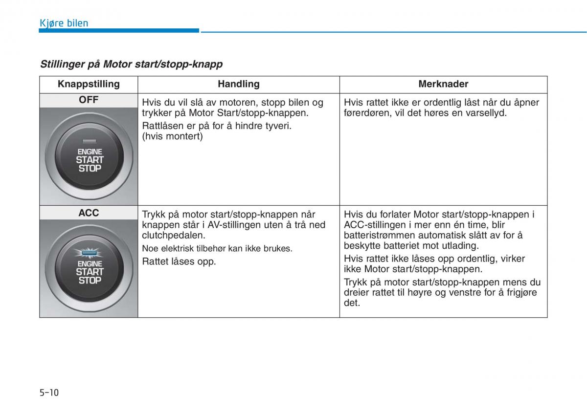 Hyundai i30N Performance bruksanvisningen / page 265