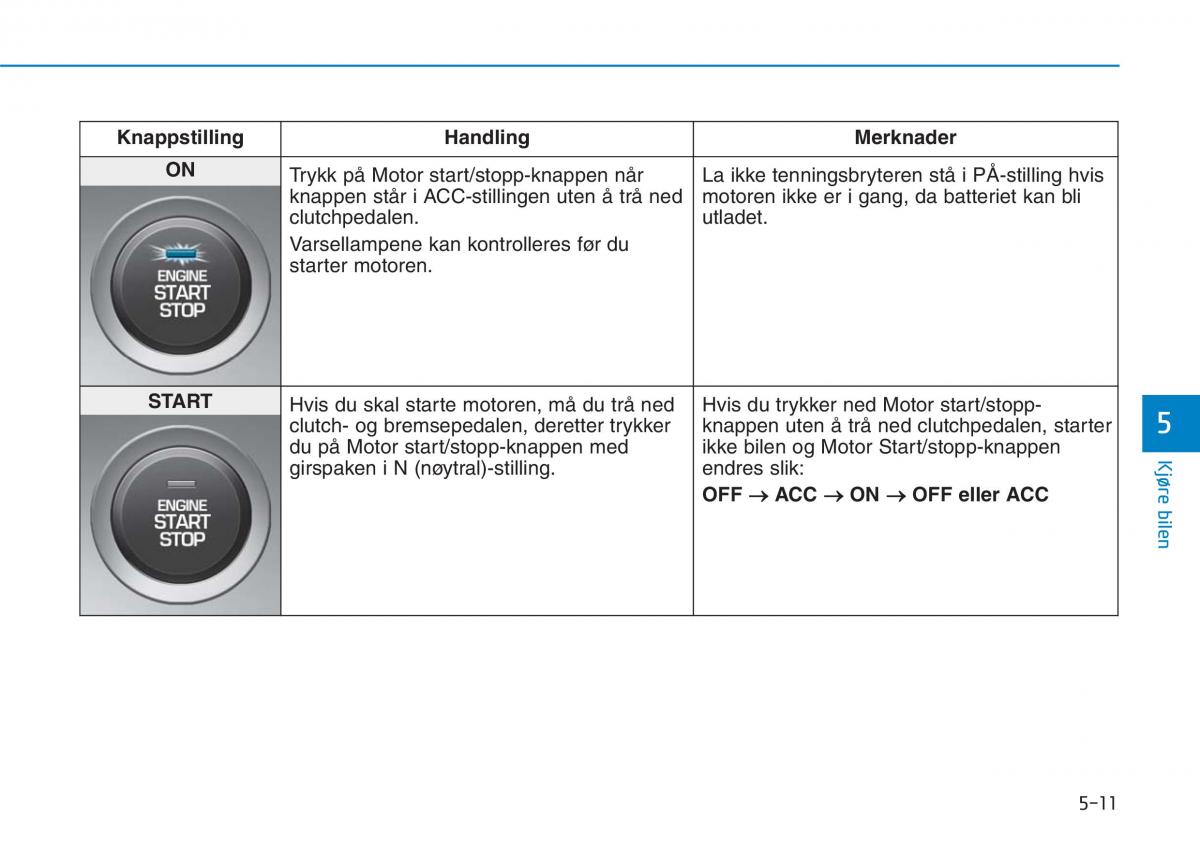 Hyundai i30N Performance bruksanvisningen / page 266