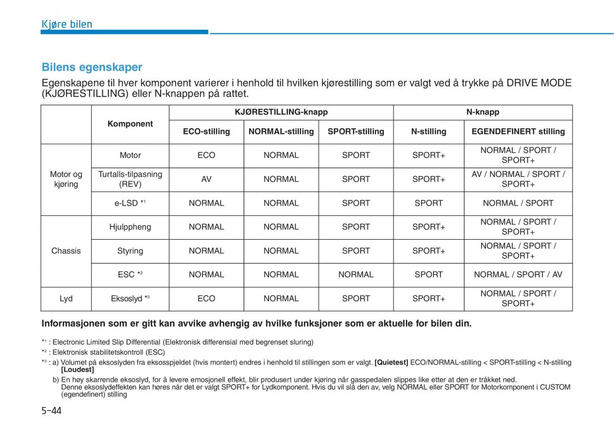 Hyundai i30N Performance bruksanvisningen / page 299