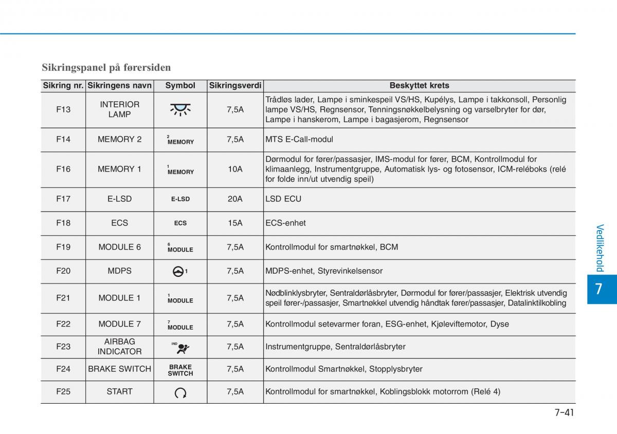 Hyundai i30N Performance bruksanvisningen / page 445