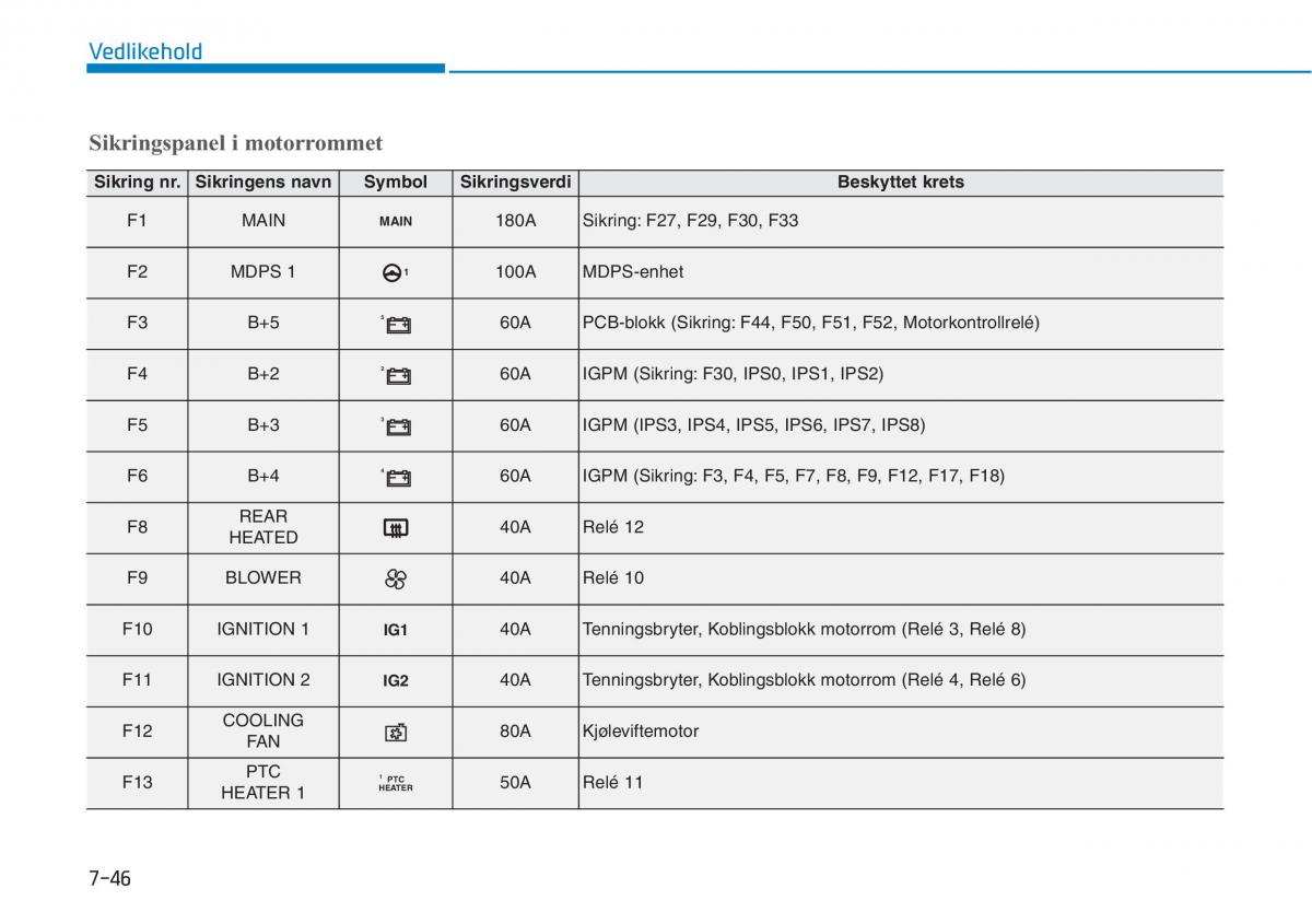 Hyundai i30N Performance bruksanvisningen / page 450