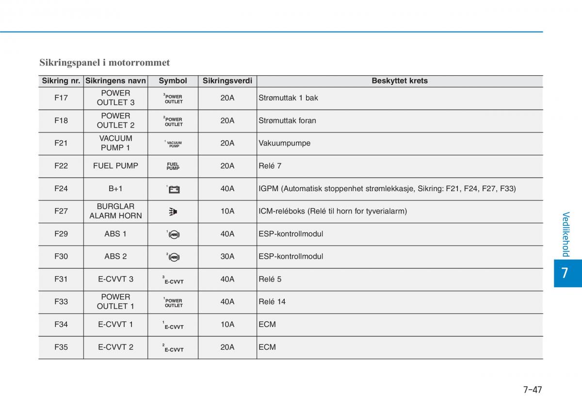 Hyundai i30N Performance bruksanvisningen / page 451