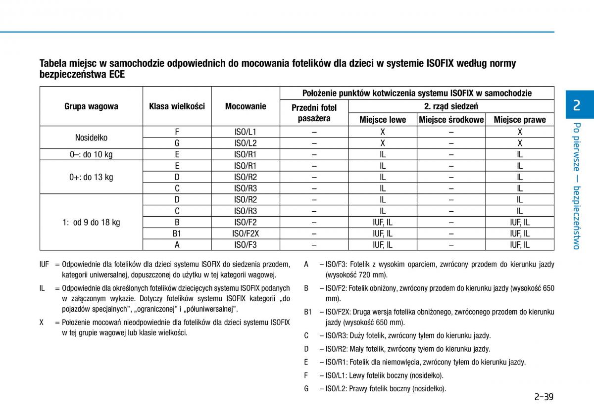 Hyundai i30N Performance instrukcja obslugi / page 58