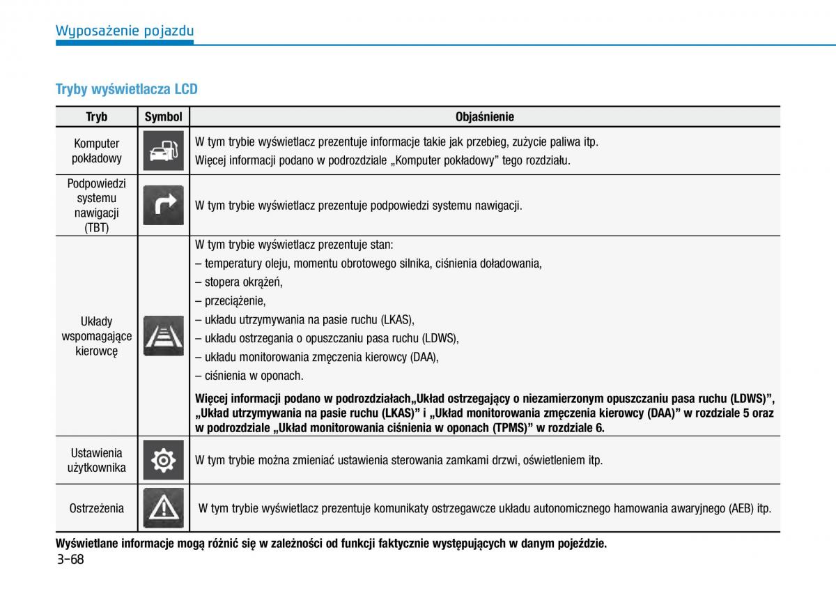 Hyundai i30N Performance instrukcja obslugi / page 149