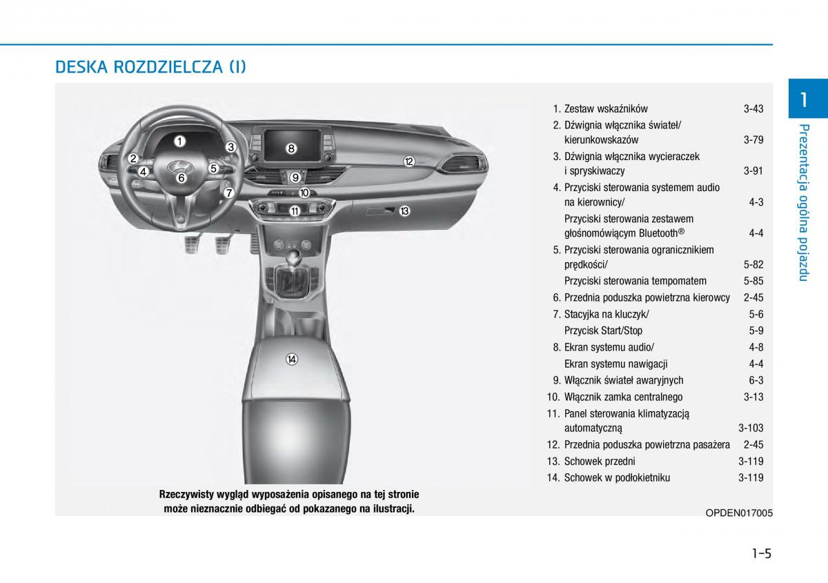 Hyundai i30N Performance instrukcja obslugi / page 17