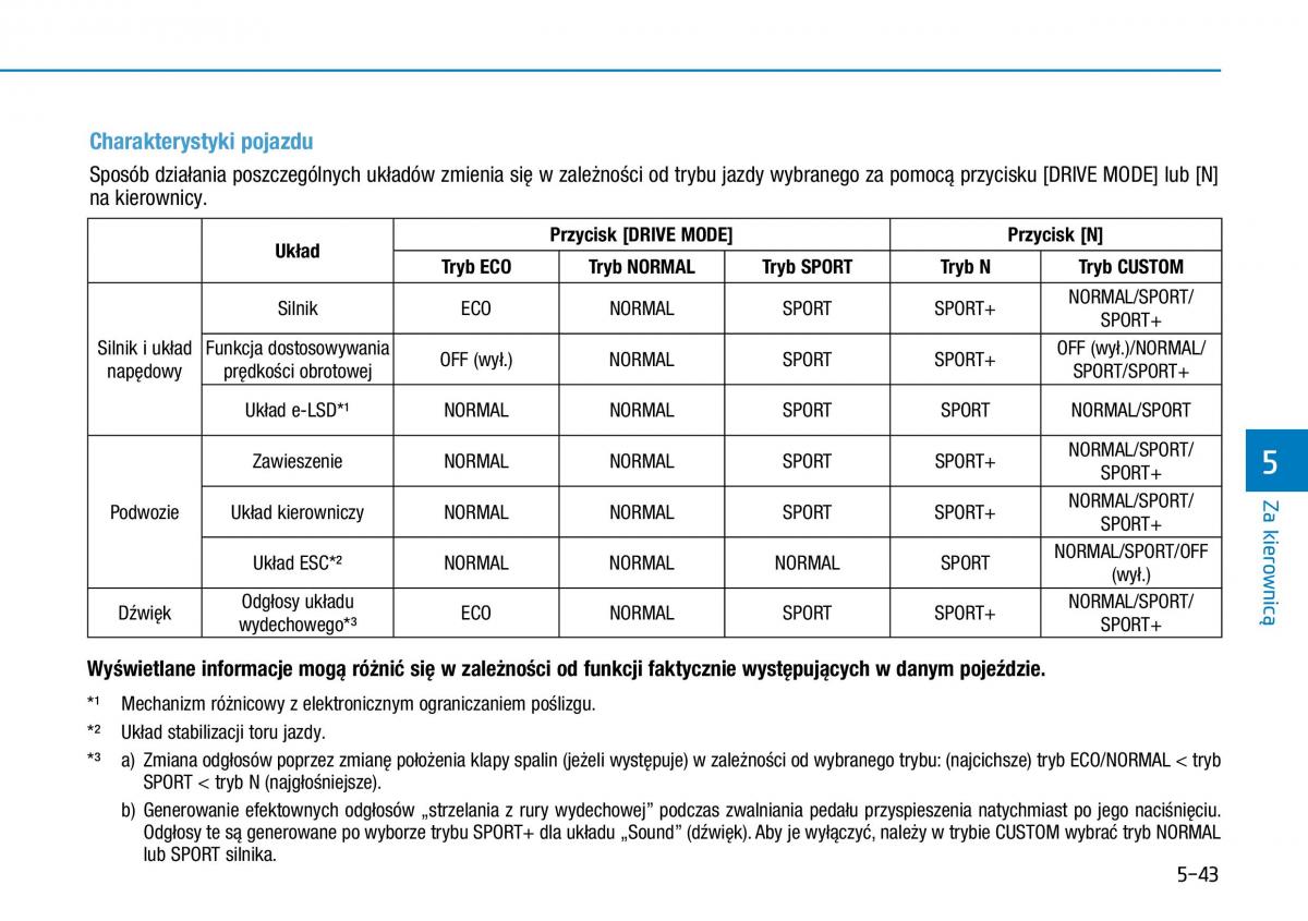 Hyundai i30N Performance instrukcja obslugi / page 292