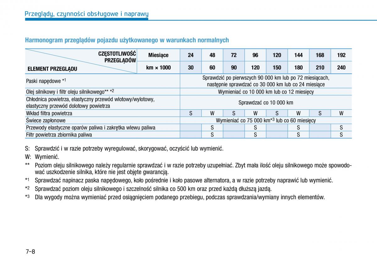 Hyundai i30N Performance instrukcja obslugi / page 407