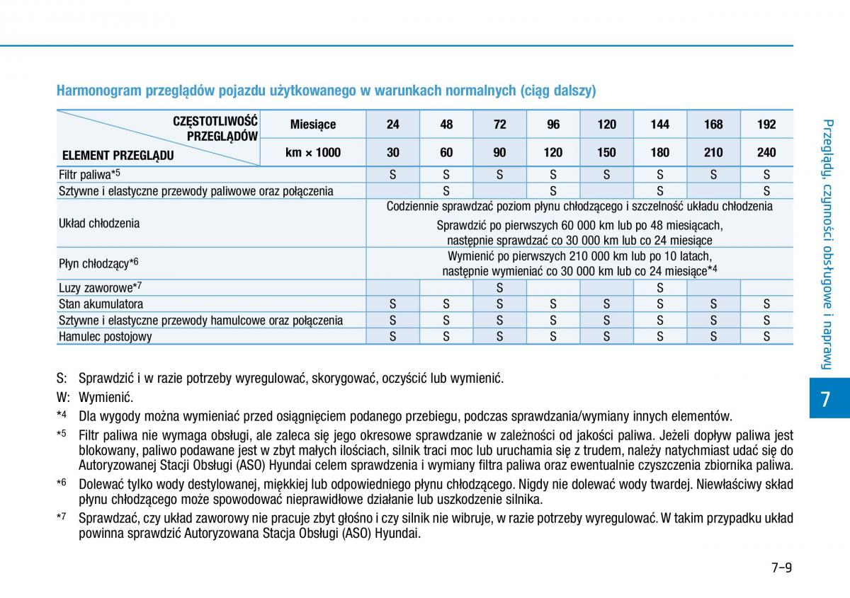 Hyundai i30N Performance instrukcja obslugi / page 408