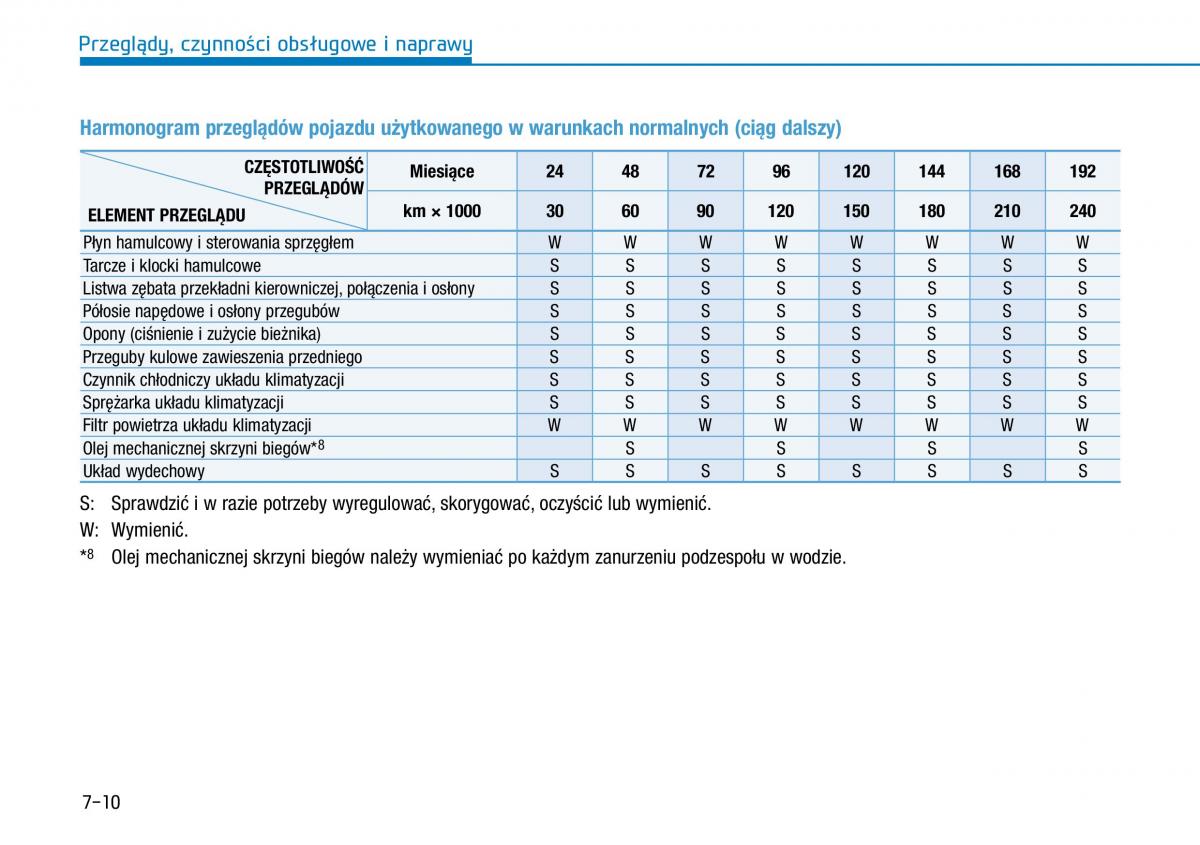 Hyundai i30N Performance instrukcja obslugi / page 409