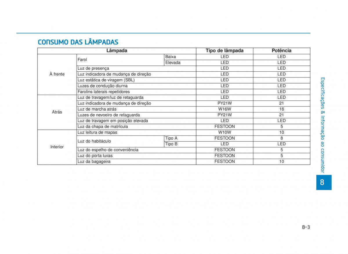 Hyundai i30N Performance manual del propietario / page 551