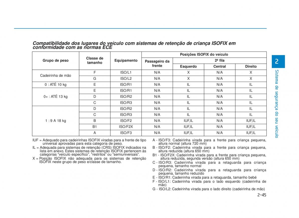 Hyundai i30N Performance manual del propietario / page 63