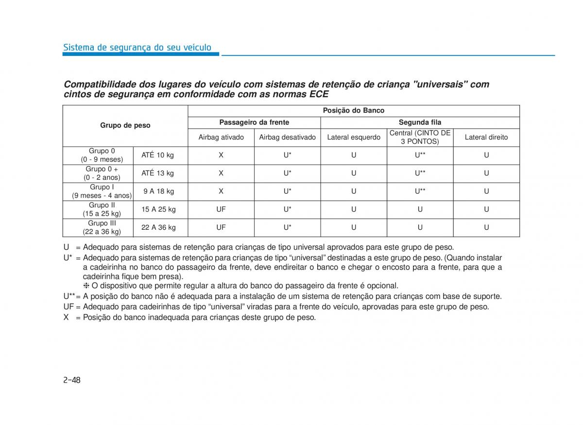 Hyundai i30N Performance manual del propietario / page 66