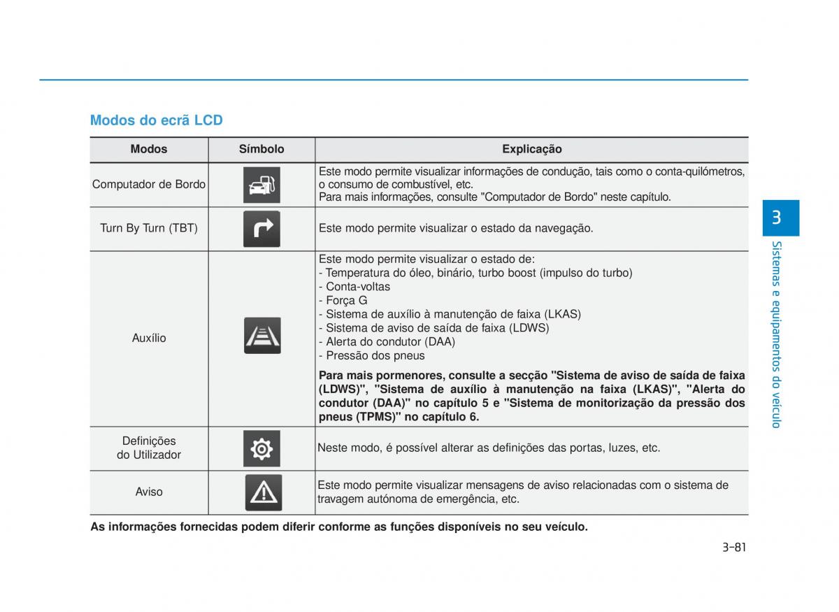 Hyundai i30N Performance manual del propietario / page 171