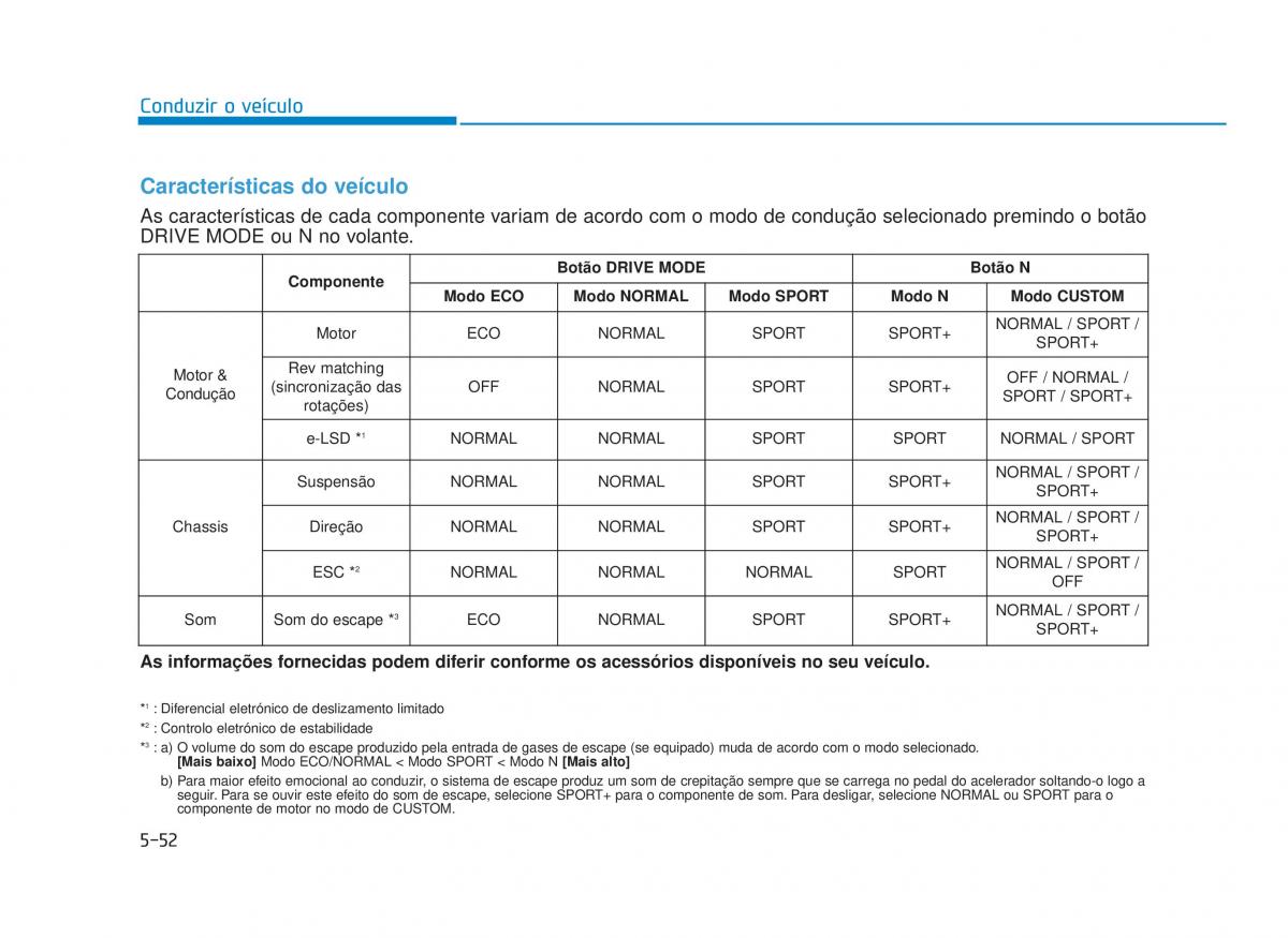 Hyundai i30N Performance manual del propietario / page 339