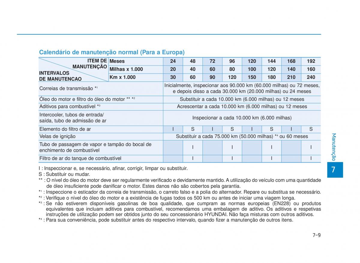 Hyundai i30N Performance manual del propietario / page 468