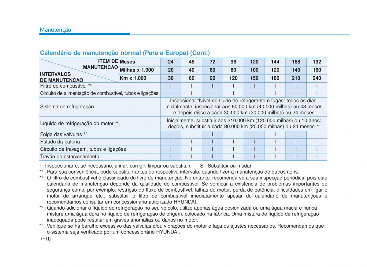 Hyundai i30N Performance manual del propietario / page 469