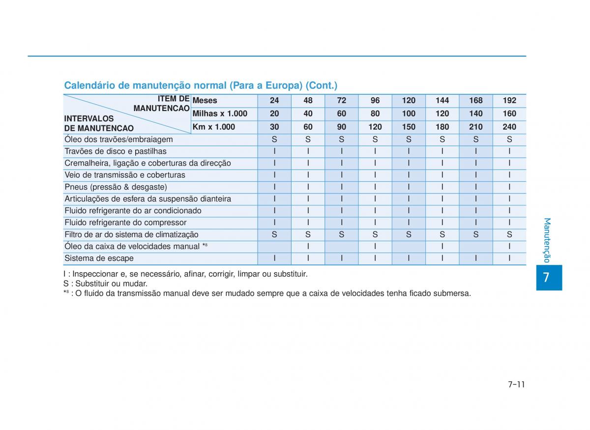 Hyundai i30N Performance manual del propietario / page 470